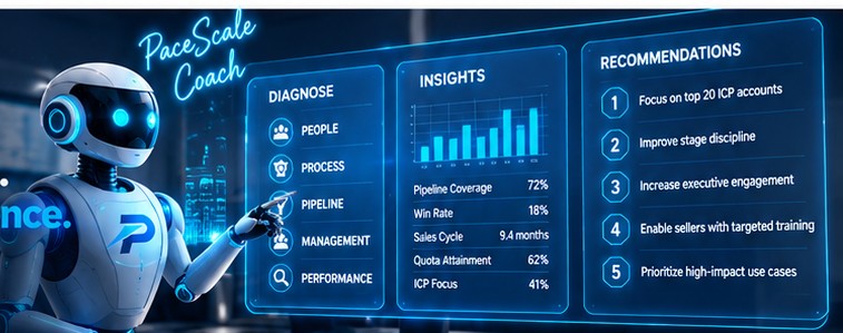 PaceScale AI Coach and revenue intelligence dashboards